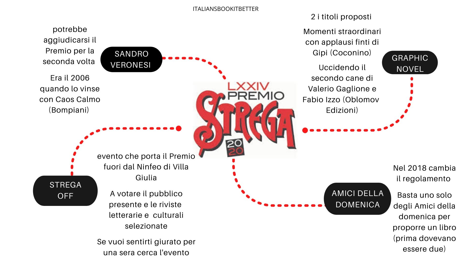 Blue and Black Mind Map Presentation (1)
