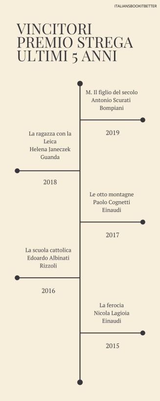 STORICO PREMIO STREGA