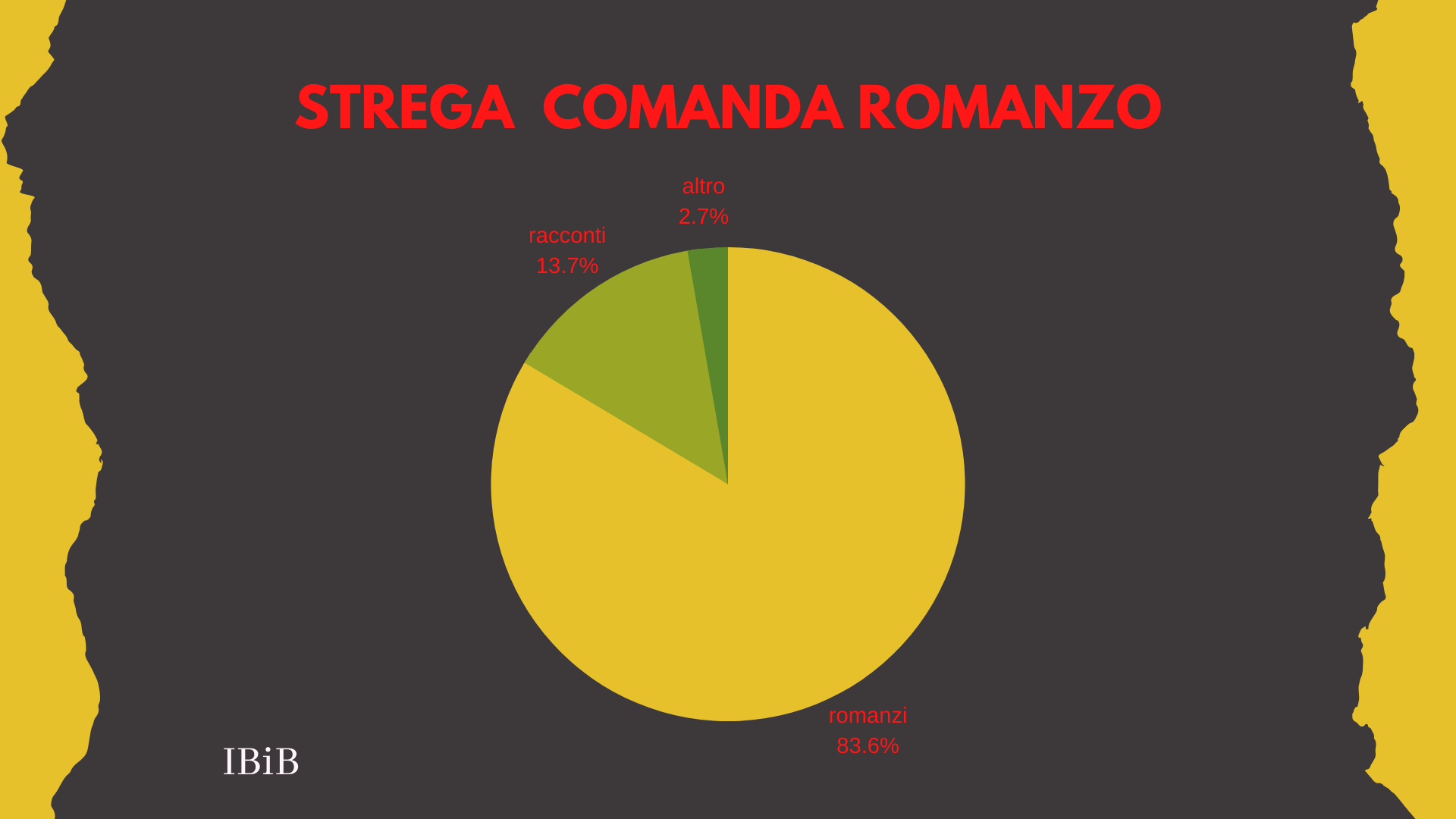strega 2